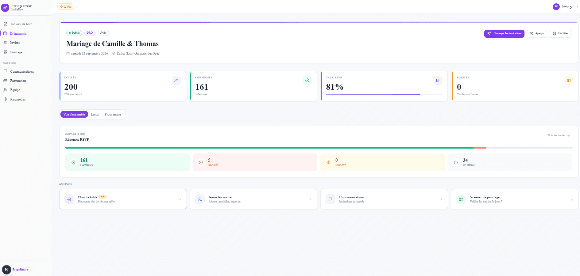 Statistiques d'événement InviteFlow : invités confirmés, déclinés et en attente en temps réel