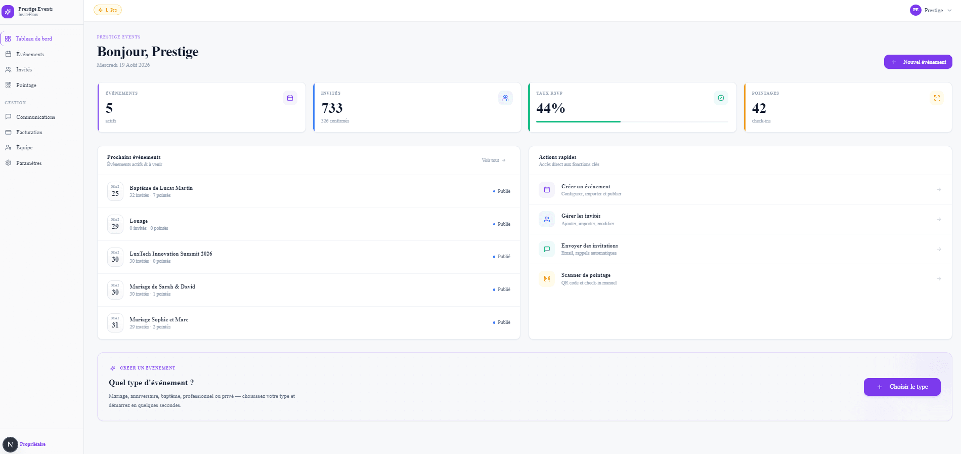 Tableau de bord InviteFlow : événements actifs, invités, taux RSVP et pointages en un coup d'œil